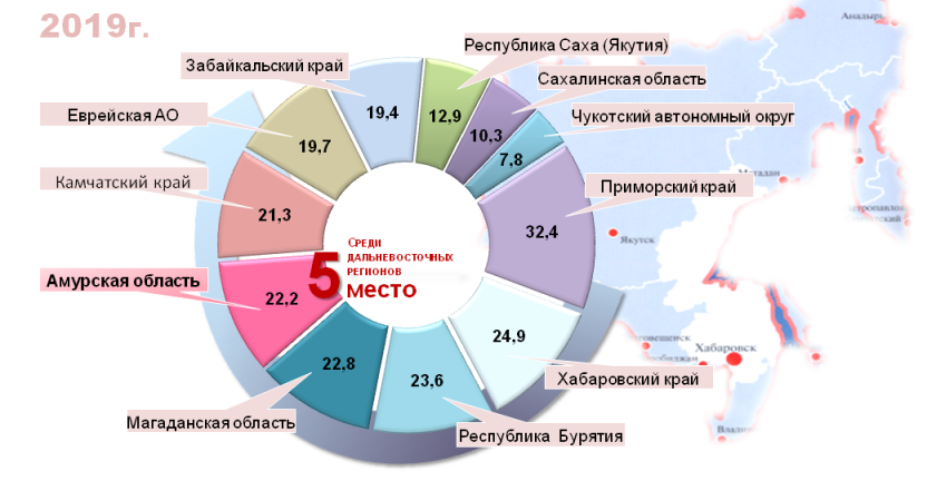 ИНФОГРАФИКА  Доля малого и среднего бизнеса в валовом региональном продукте среди дальневосточных регионов